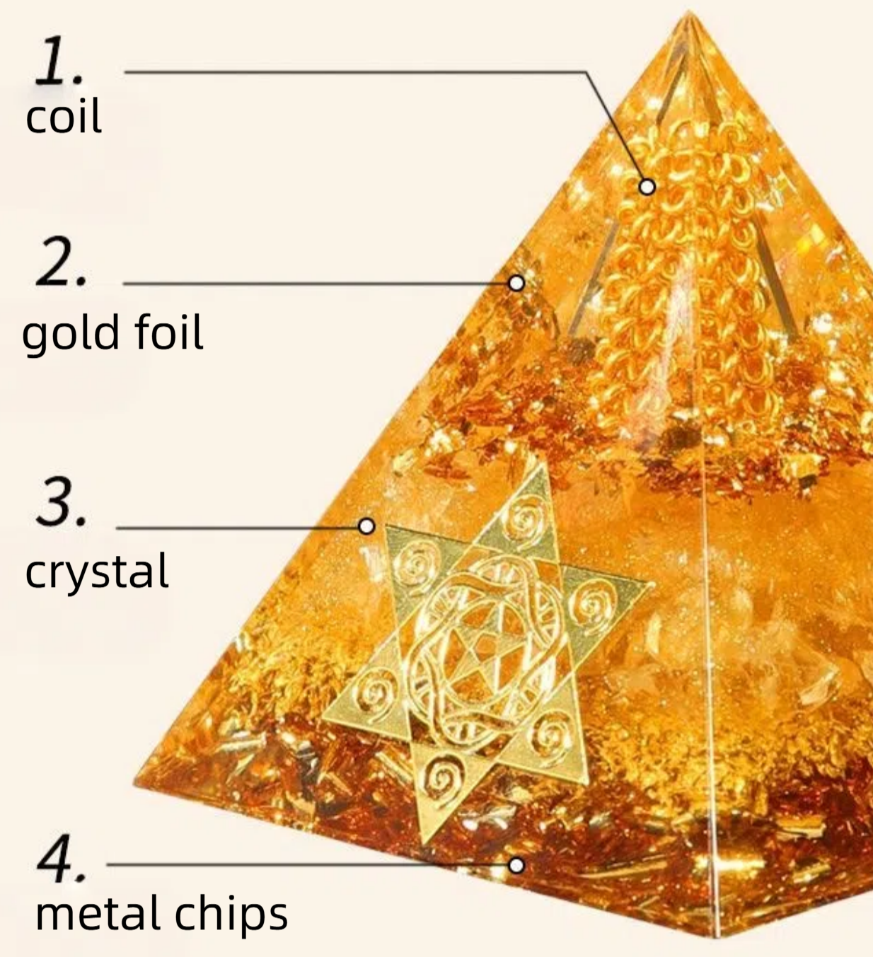 Yellow Crystal Pyramid Decor - Stone of Abundance